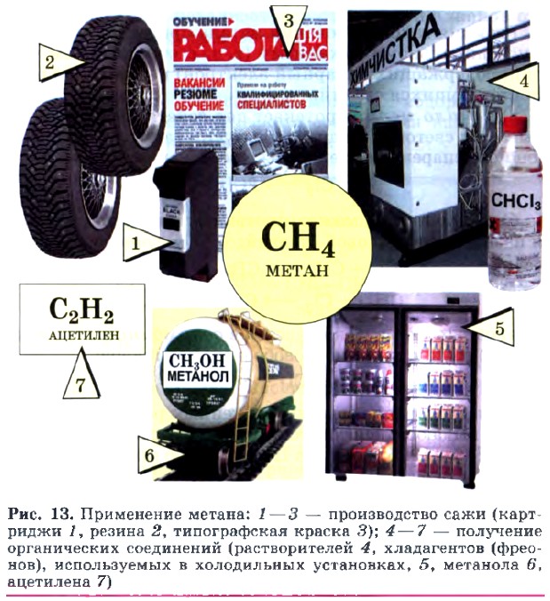 Применение метана схема